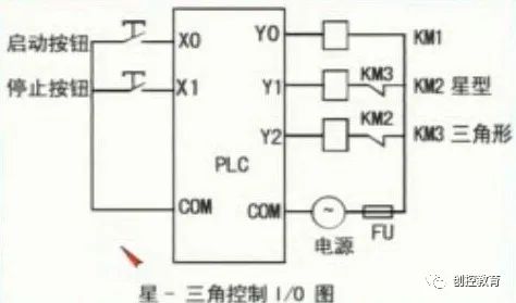 控制系统