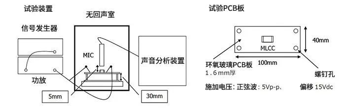 陶瓷电容