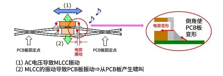 陶瓷电容