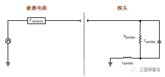 示波器探头