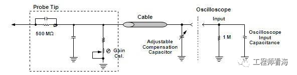 示波器探头