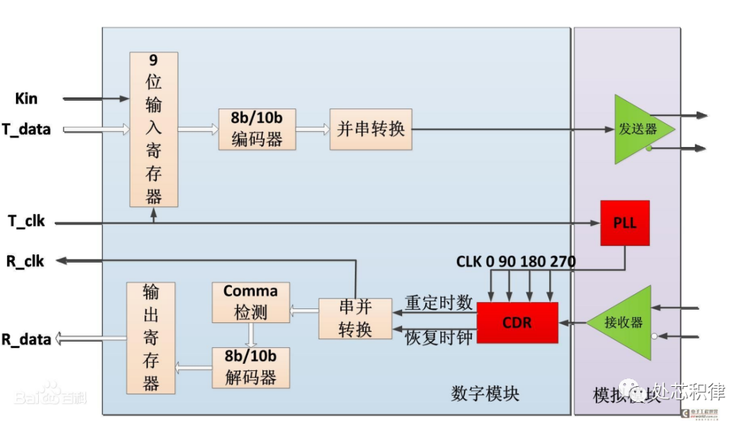 FPGA