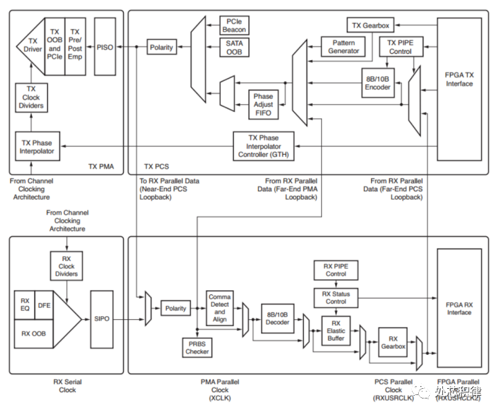 FPGA