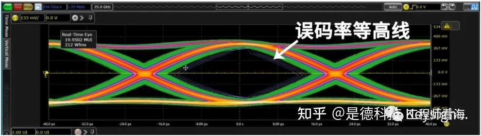 眼图