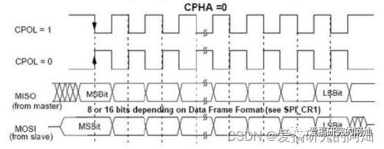 SPI