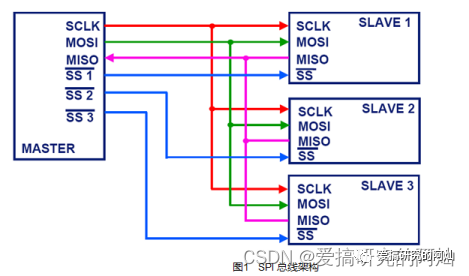 SPI