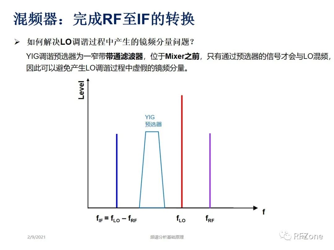 频谱分析