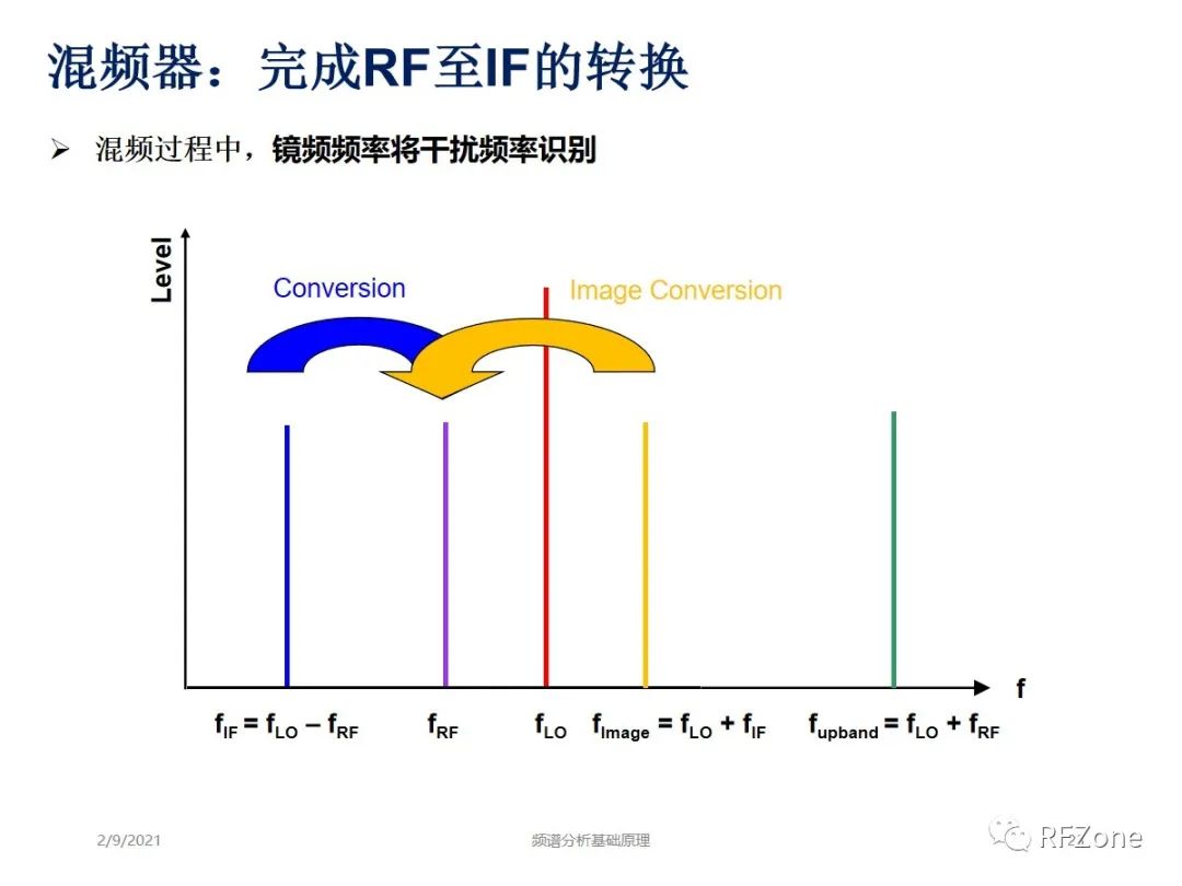 频谱分析