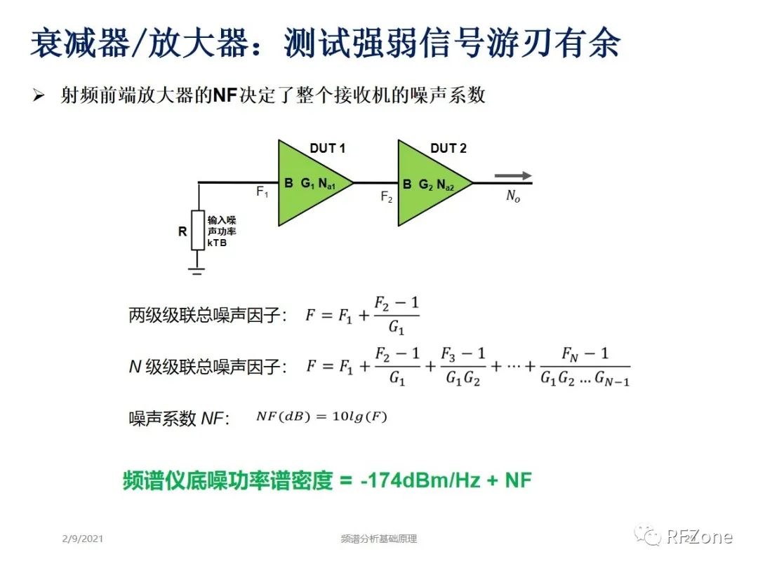 频谱分析