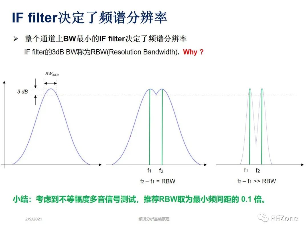 频谱分析