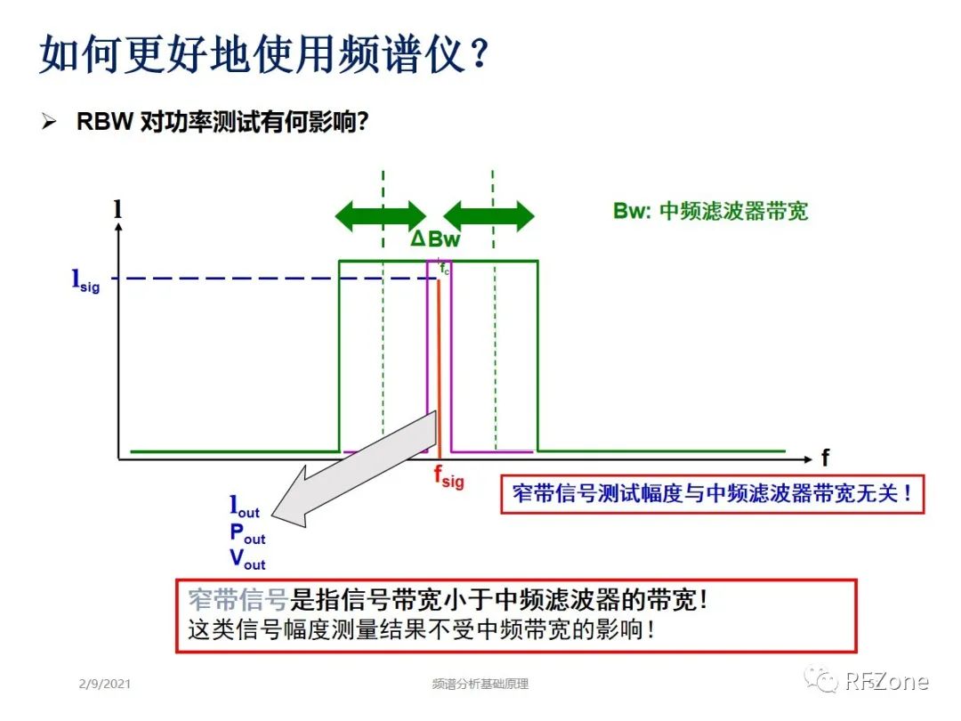 频谱分析