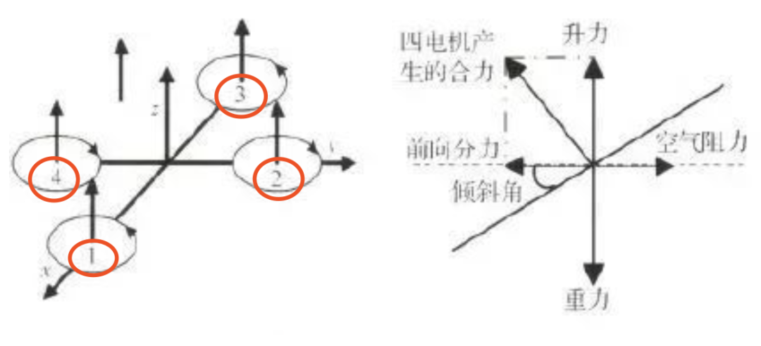 四轴无人机