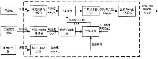 四轴无人机