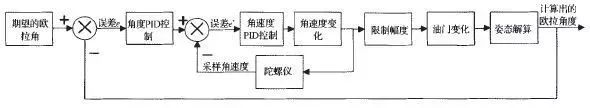 四轴无人机