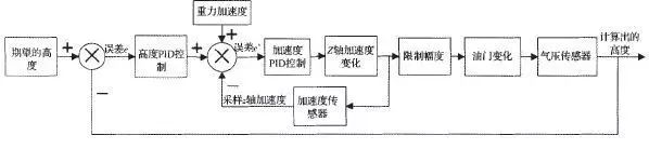 加速度传感器