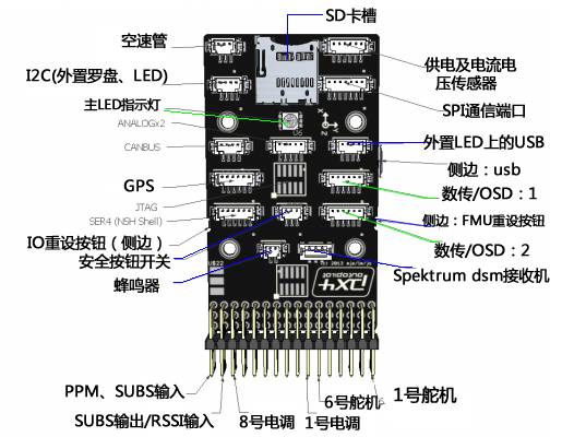 开源飞控