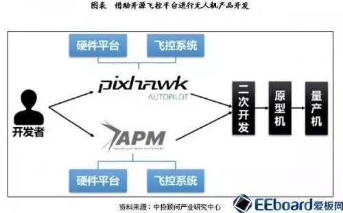 开源飞控