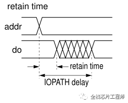 EDA工具