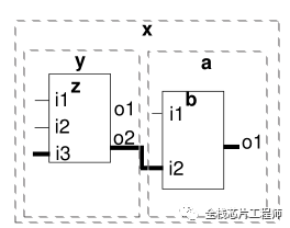 EDA工具