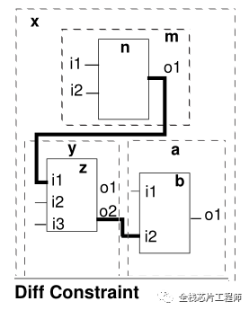 EDA工具