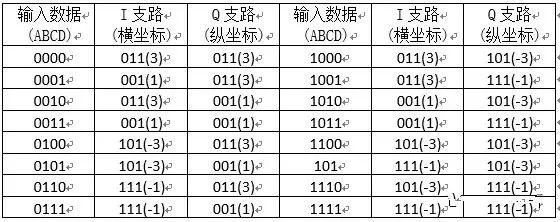 数字电路