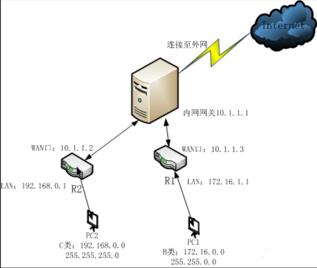 LAN