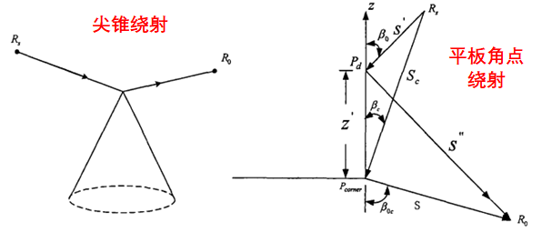 电磁学