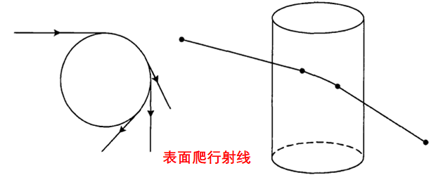 电磁学