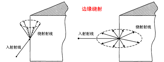 电磁波