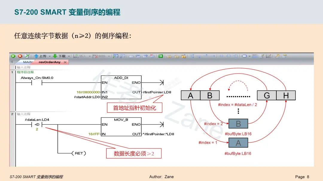 西门子