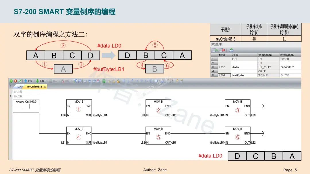 西门子