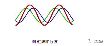 微波射频