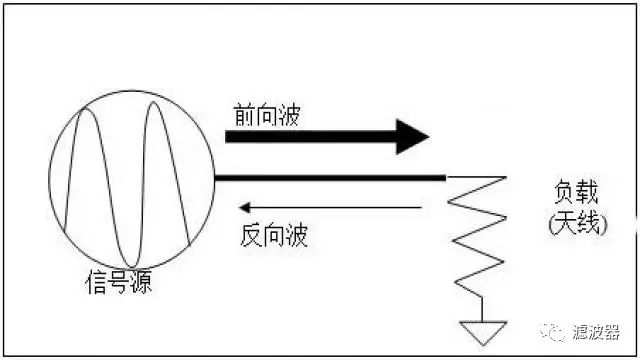 微波射频