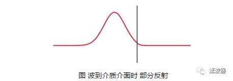 微波射频