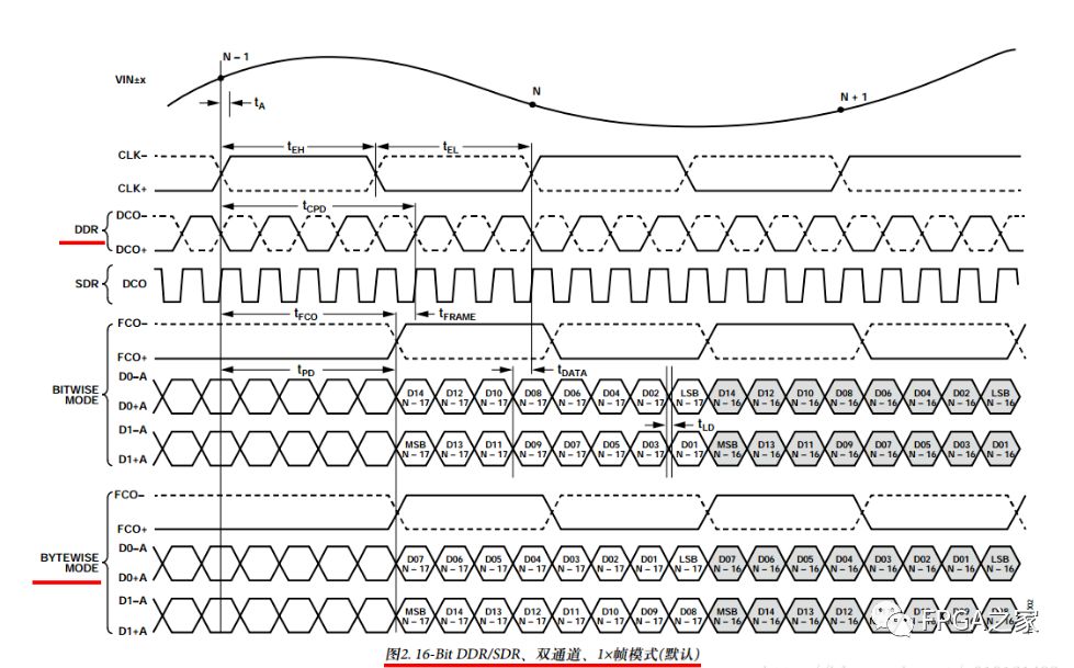 FPGA