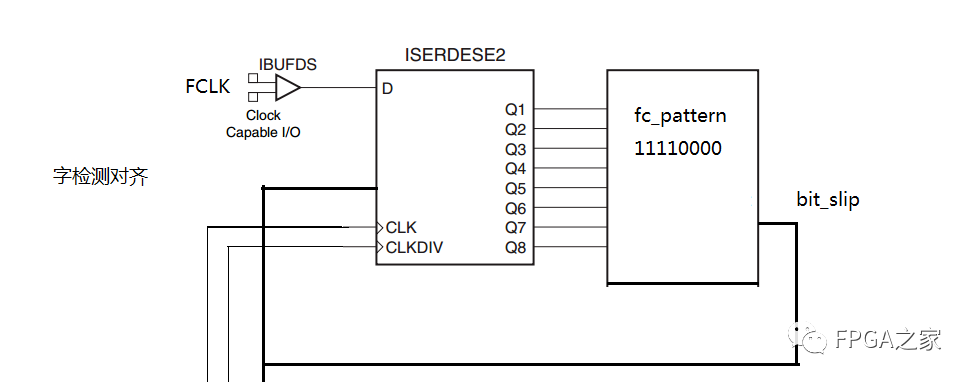 FPGA