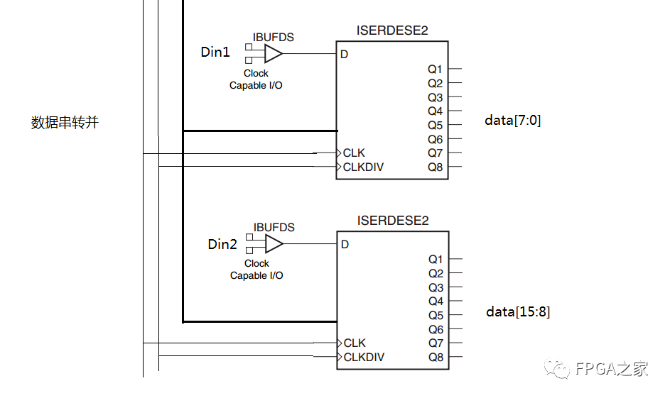 FPGA