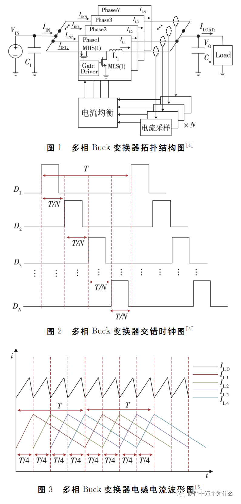 BUCK电源