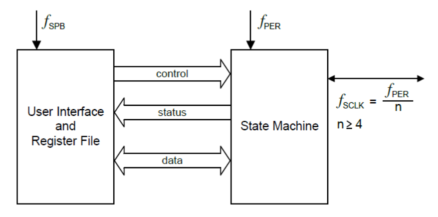 QSPI