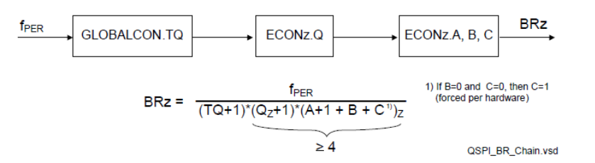 QSPI