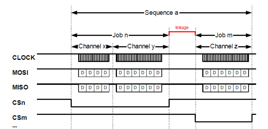 QSPI