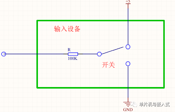 IO口