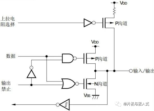 IO口