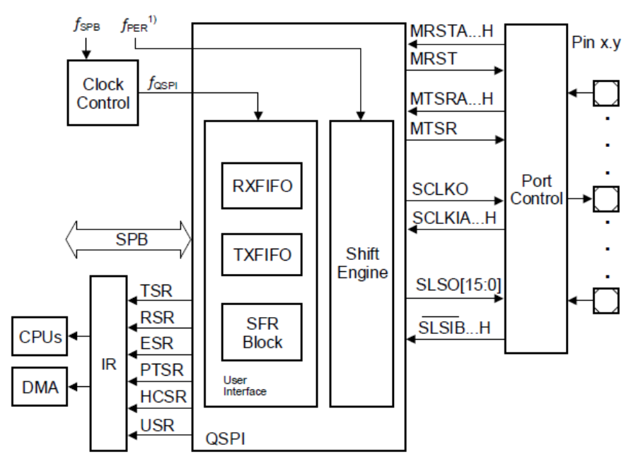 QSPI