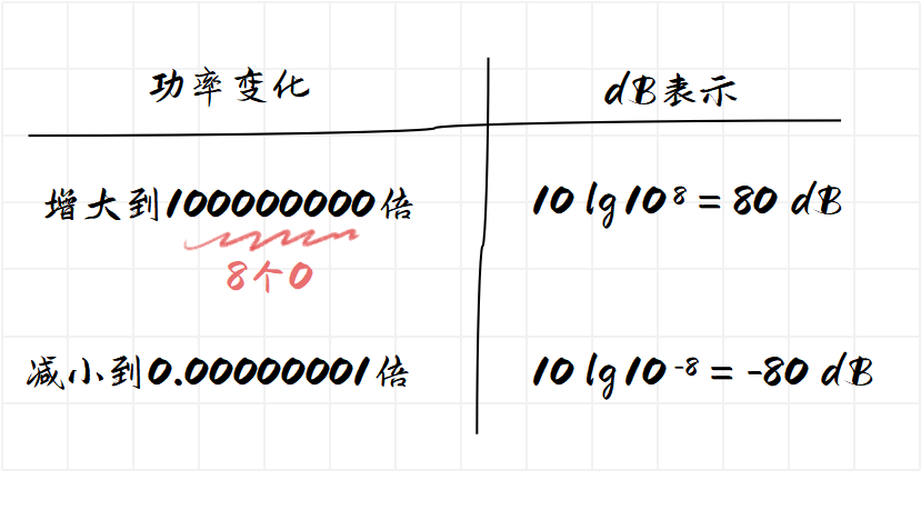 无线电波