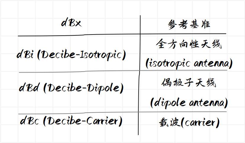 无线电波