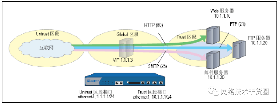 MIP