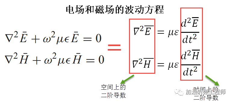 电磁场