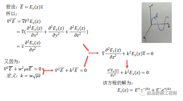 麦克斯韦