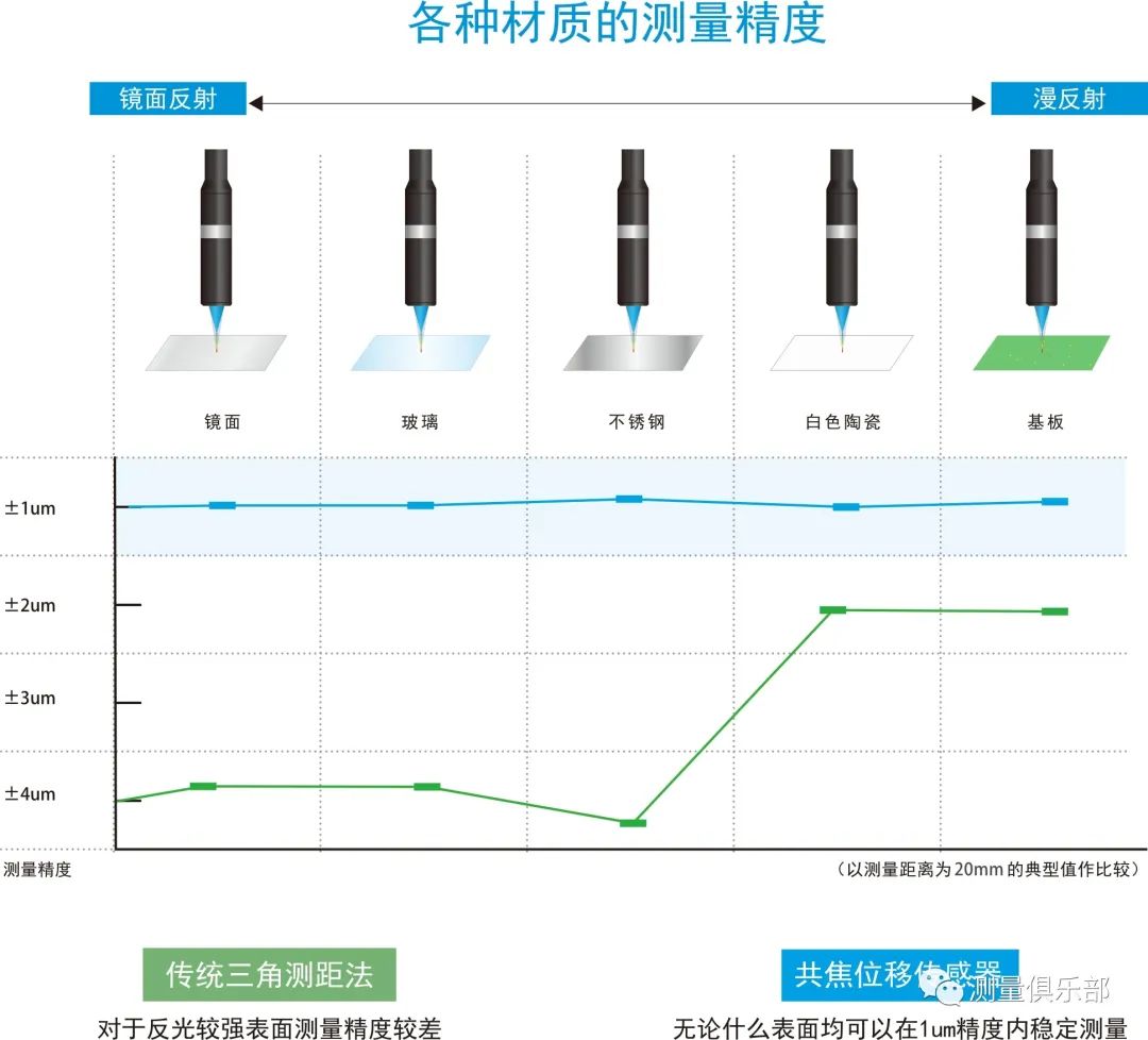 三角测距